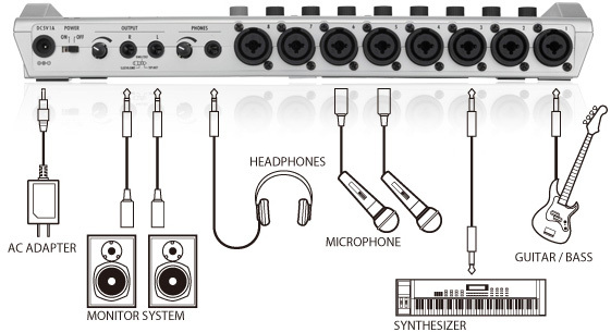 ZOOM R24 RECORDER INTERFACE CONTROLLER - Zoom